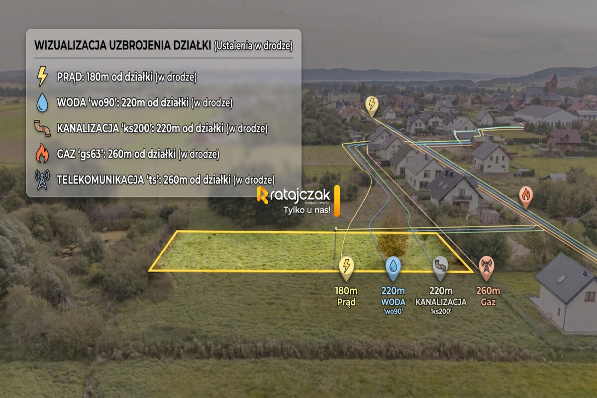 UZBROJONA DZIAŁKA BUDOWLANA | WIERZCHUCINO | MORZEWierzchucino