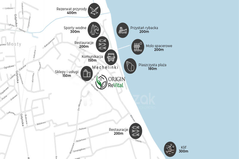 Gotowa inwestycja z widokiem na morze i ogródkiem - Mechelinki